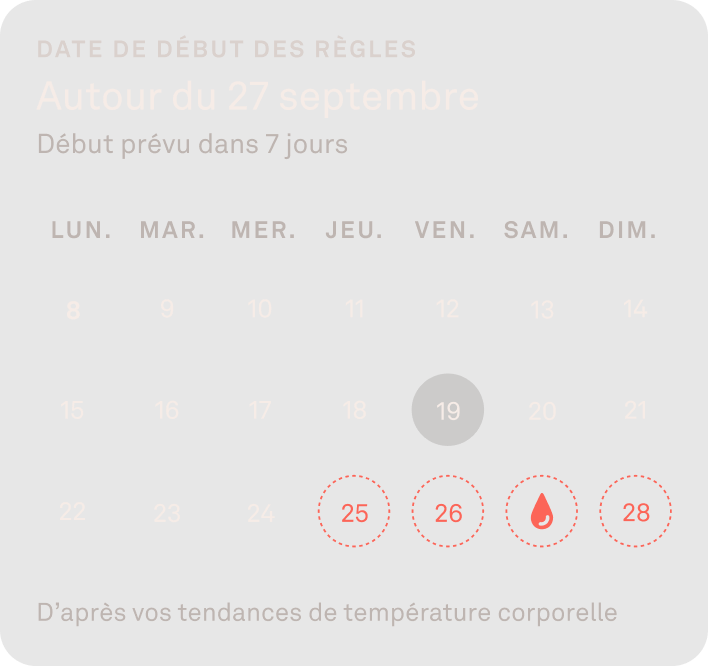 Image des données de prédiction des règles dans l'application Oura Ring