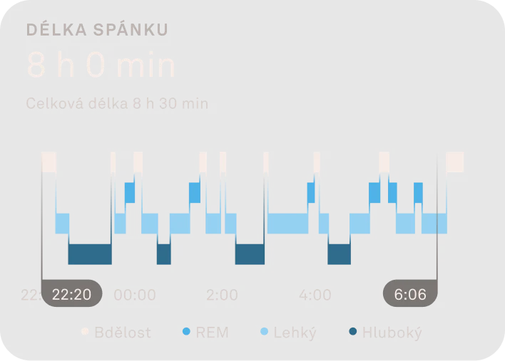 Graf znázorňující fáze spánku.