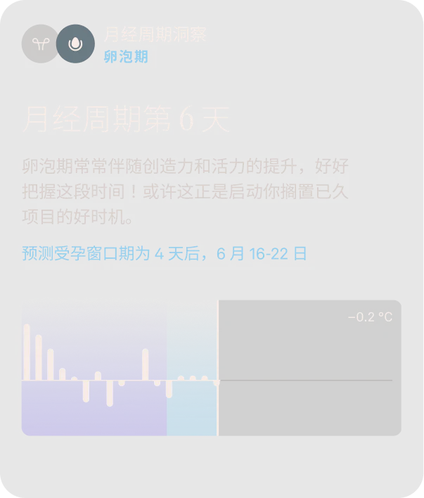 Oura Ring App 中的月经周期洞察数据视图