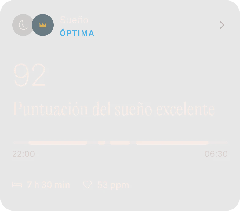 Gráfico que muestra la puntuación del sueño