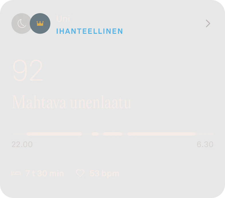 Kaavio, jossa näkyy unenlaatu.