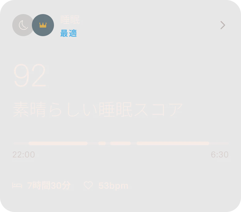 睡眠スコアを示す図