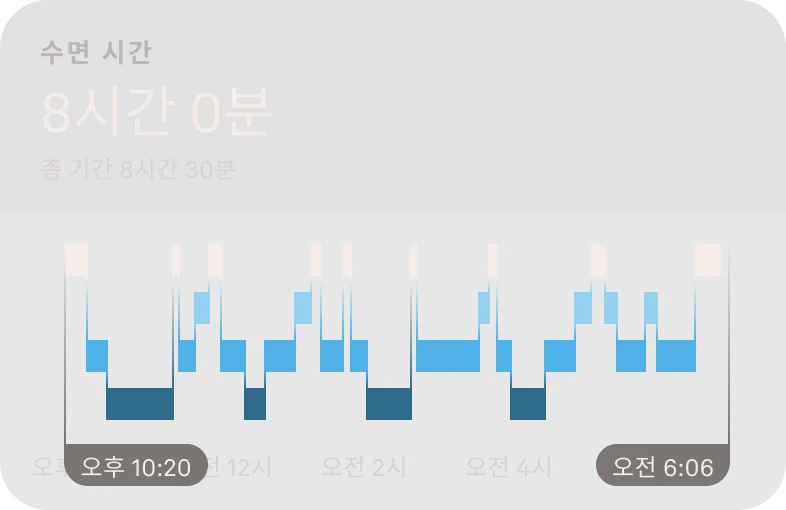 수면 단계를 보여주는 차트.
