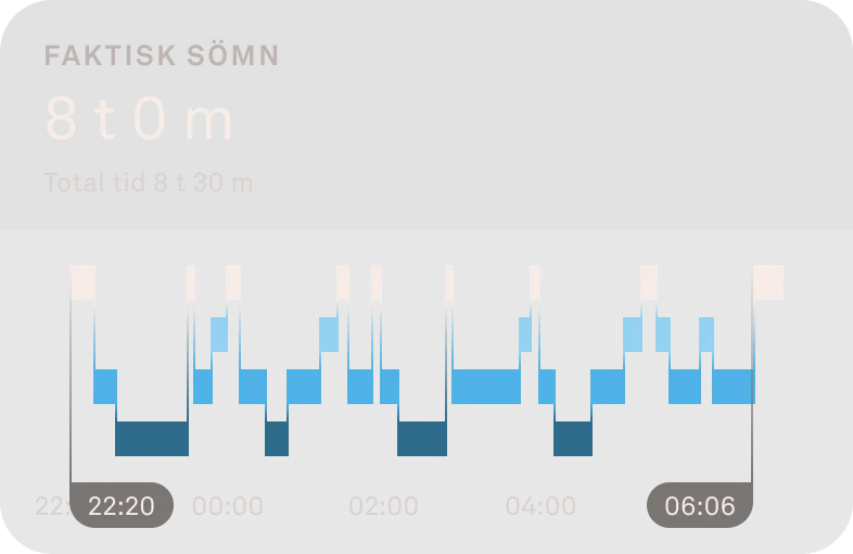 En datavy som visar sömnstadier.