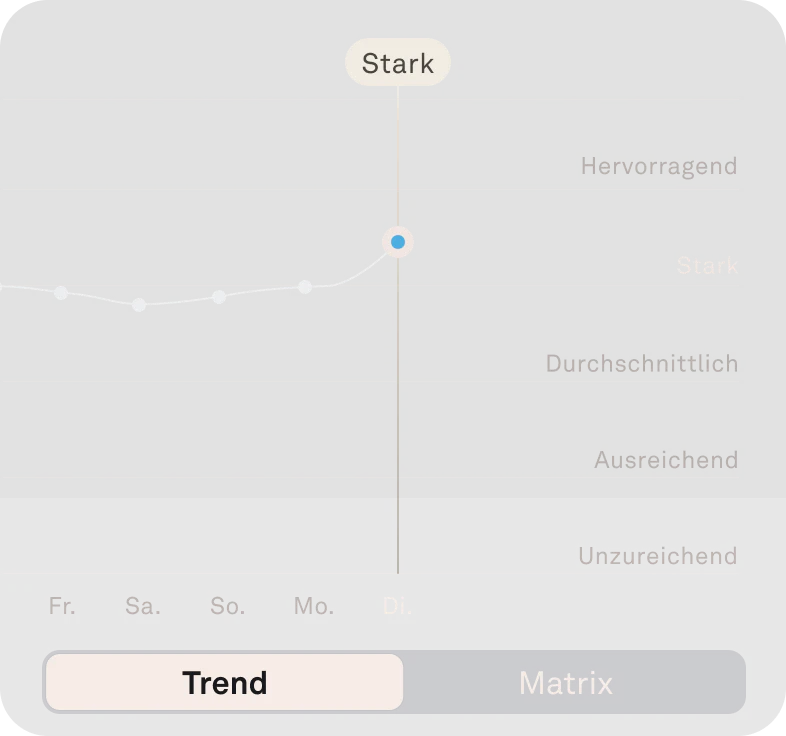 Ansicht der Funktion für Resilienz in der Oura-App