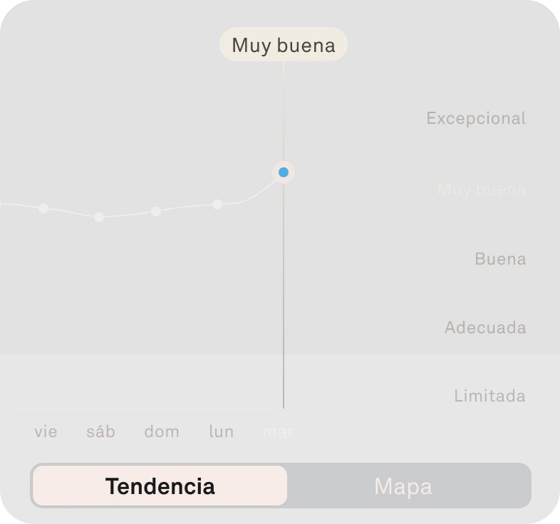 Imagen de la función Resiliencia al estrés en la aplicación Oura