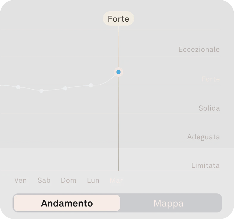 Immagine raffigurante la funzionalità di Oura relativa a stress e resilienza