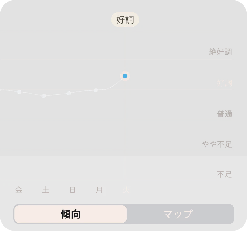 ストレスに対するレジリエンス機能を表示するOuraアプリの画像
