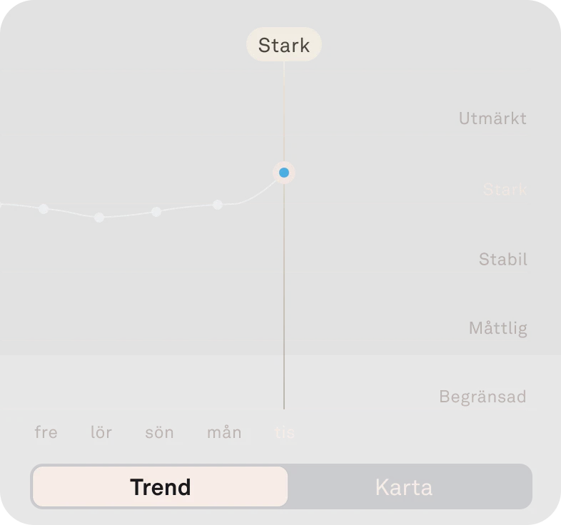 Funktionen Stresstålighet i Oura-appen