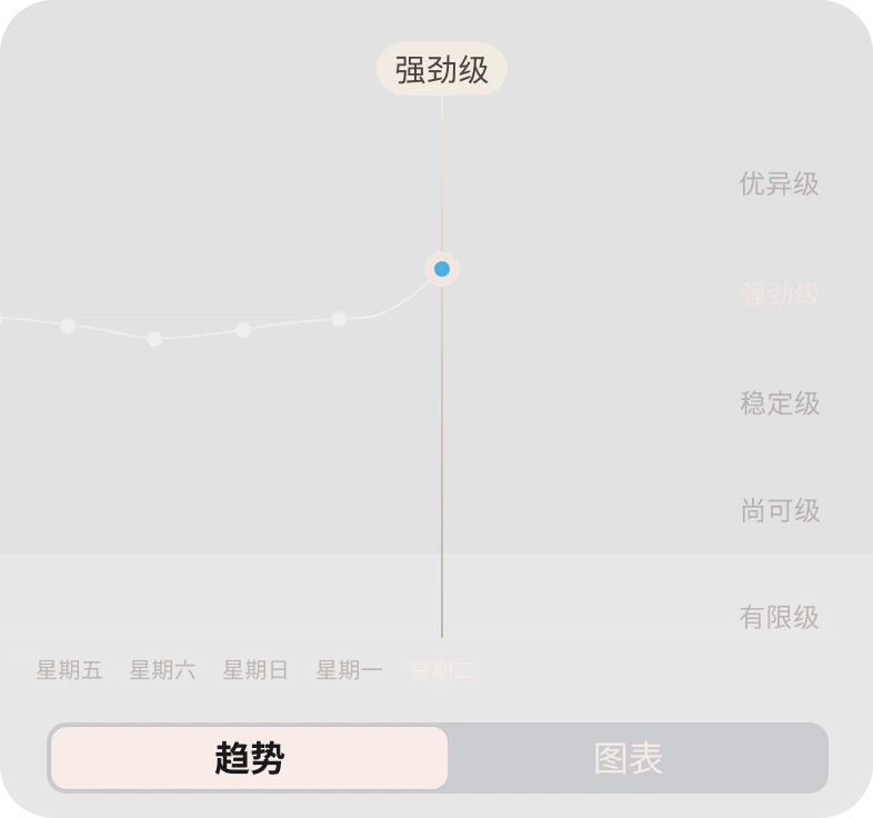 Oura App 压力恢复力功能图片