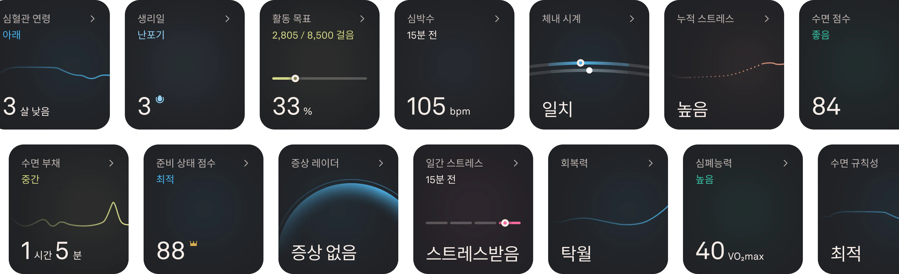 심혈관 연령, 생리 주기, 활동 목표, 심박수, 체내 시계, 누적 스트레스, 수면 점수, 수면 부채, 준비 상태 점수, 증상 레이더, 일간 스트레스, 회복력, 심폐능력, 수면 규칙성 등을 포함한 앱 UI 기능 카드 이미지