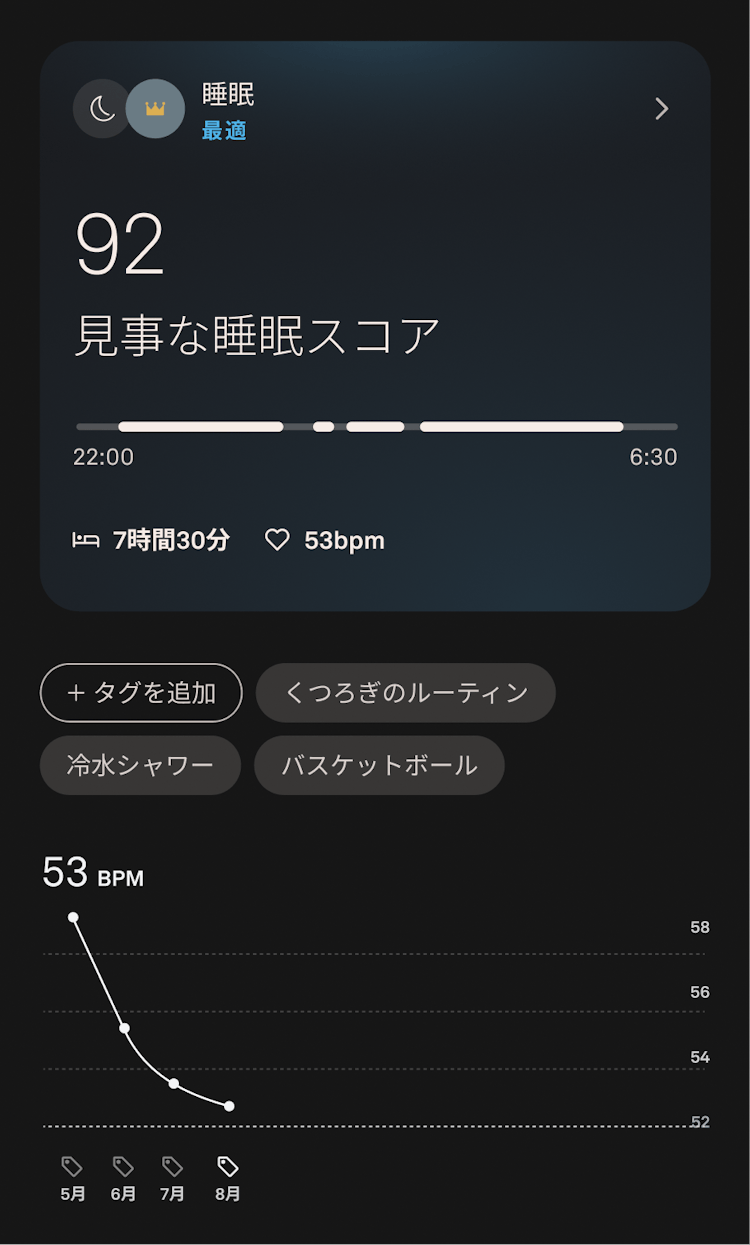 8月の睡眠データを表示するOura Ringのアプリ