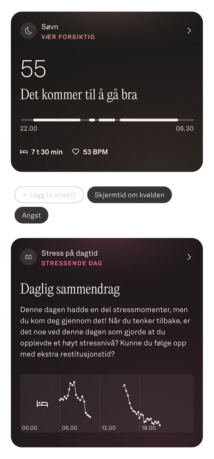 Oura Ring-appens visning av søvndata i juni