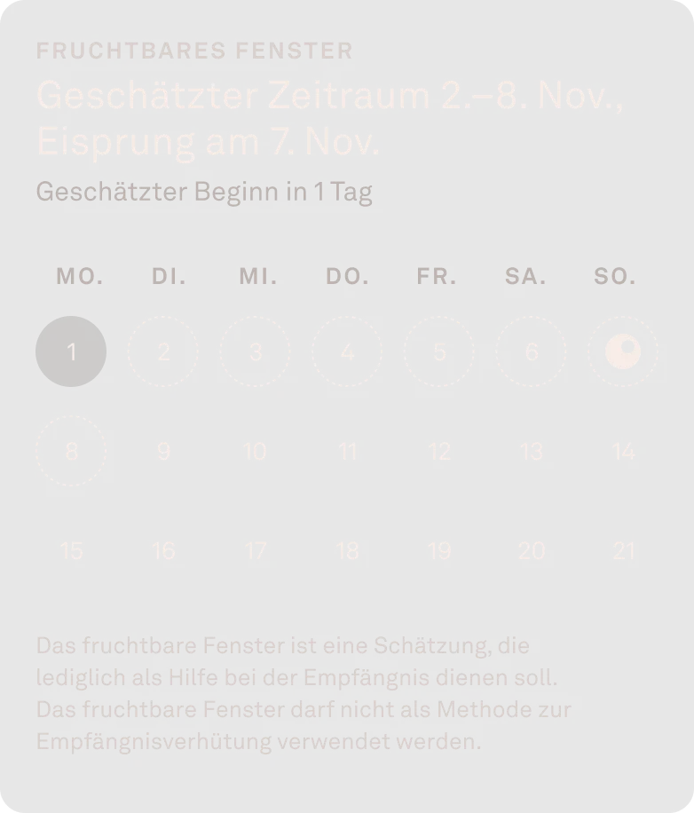 Darstellung des fruchtbaren Fensters in der Oura-App